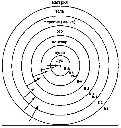 Иллюстрация к книге — Интегральная психология. Сознание, Дух, Психология, Терапия [imgF1EE.jpg]