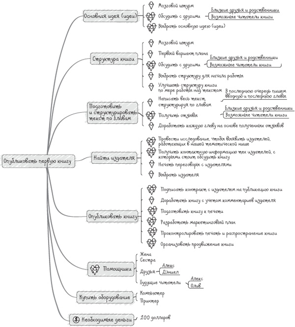 Иллюстрация к книге — От слов к делу! 9 шагов к воплощению вашей мечты [i_019.jpg]