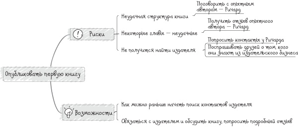 Иллюстрация к книге — От слов к делу! 9 шагов к воплощению вашей мечты [i_021.jpg]