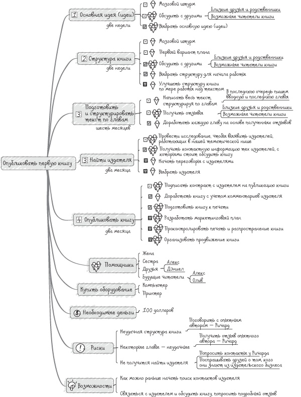 Иллюстрация к книге — От слов к делу! 9 шагов к воплощению вашей мечты [i_022.jpg]