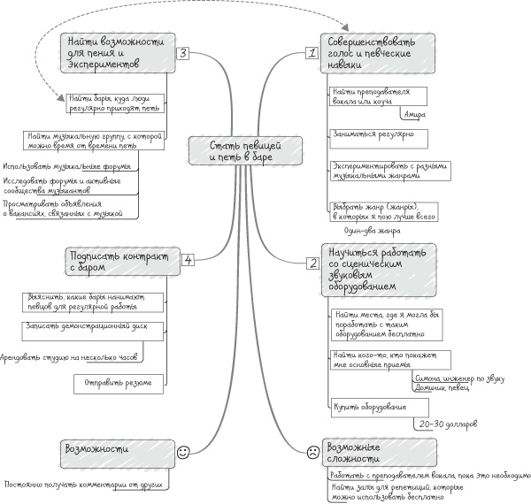 Иллюстрация к книге — От слов к делу! 9 шагов к воплощению вашей мечты [i_026.jpg]