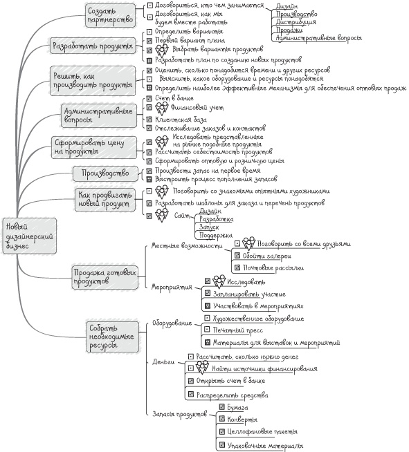 Иллюстрация к книге — От слов к делу! 9 шагов к воплощению вашей мечты [i_028.jpg]