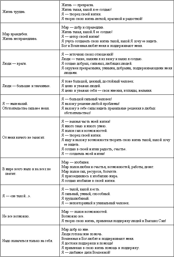 Иллюстрация к книге — Мысль творит реальность [_1.jpg]