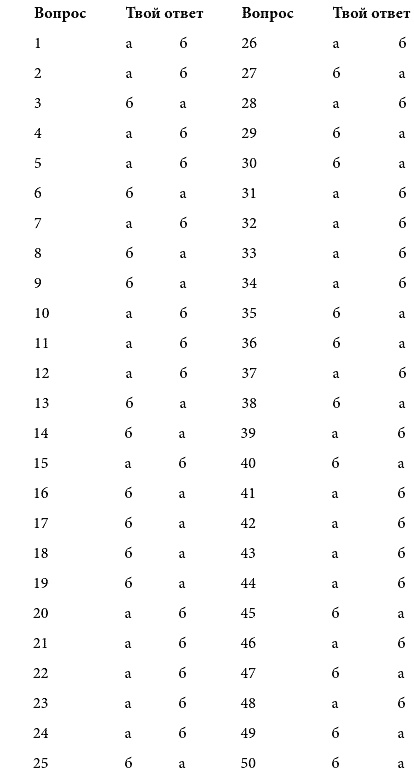 Иллюстрация к книге — Найди свою работу [pic_8.jpg]