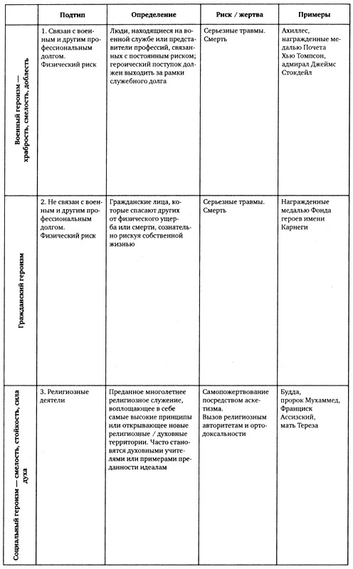 Иллюстрация к книге — Эффект Люцифера. Почему хорошие люди превращаются в злодеев [i_023.jpg]