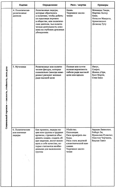 Иллюстрация к книге — Эффект Люцифера. Почему хорошие люди превращаются в злодеев [i_024.jpg]