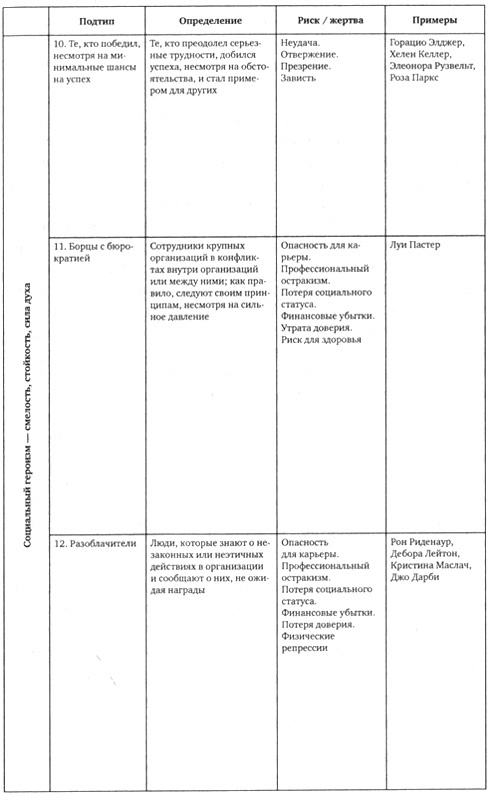 Иллюстрация к книге — Эффект Люцифера. Почему хорошие люди превращаются в злодеев [i_026.jpg]