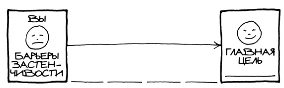 Иллюстрация к книге — Как побороть застенчивость [i_018.jpg]