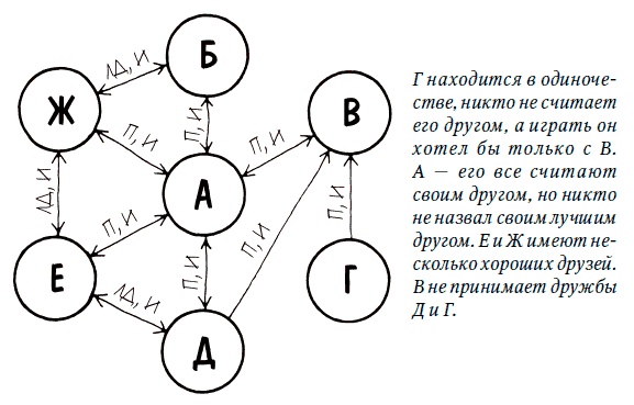 Иллюстрация к книге — Как побороть застенчивость [i_025.jpg]