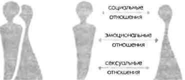 Иллюстрация к книге — Любовь и другие человеческие отношения [i_001.jpg]