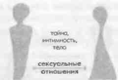 Иллюстрация к книге — Любовь и другие человеческие отношения [i_004.jpg]