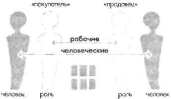 Иллюстрация к книге — Любовь и другие человеческие отношения [i_005.jpg]