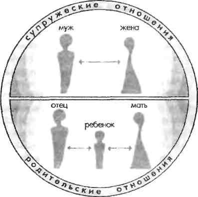 Иллюстрация к книге — Любовь и другие человеческие отношения [i_006.jpg]