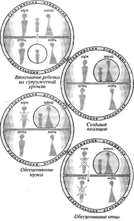 Иллюстрация к книге — Любовь и другие человеческие отношения [i_008.jpg]