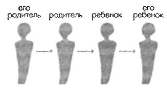 Иллюстрация к книге — Любовь и другие человеческие отношения [i_010.jpg]