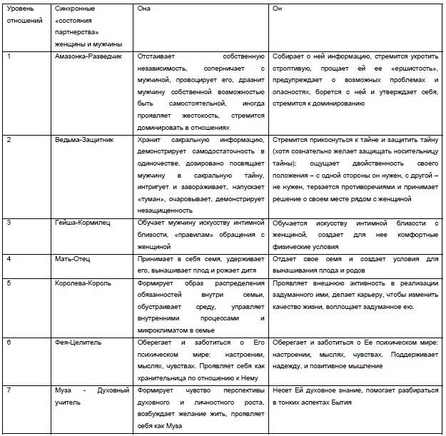 Иллюстрация к книге — Он и Она. Тайный шифр сказки отношений [i_005.jpg]