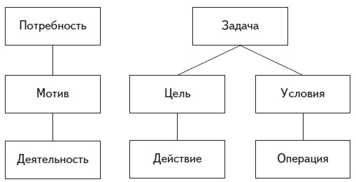 Иллюстрация к книге — Психология человека. Введение в психологию субъективности [i_007.jpg]