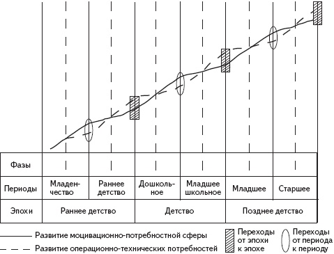 Иллюстрация к книге — Психология развития человека [_6.jpg]