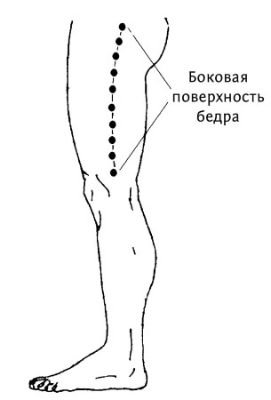 Иллюстрация к книге — Большой атлас целительных точек. 200 упражнений для здоровья и долголетия [i_073.jpg]