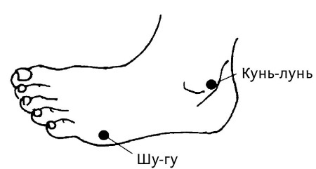 Иллюстрация к книге — Большой атлас целительных точек. 200 упражнений для здоровья и долголетия [i_090.jpg]