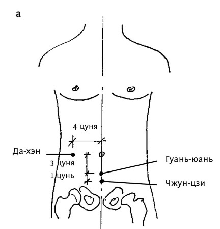 Иллюстрация к книге — Большой атлас целительных точек. 200 упражнений для здоровья и долголетия [i_103.jpg]