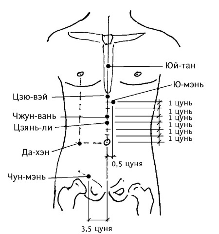 Иллюстрация к книге — Большой атлас целительных точек. 200 упражнений для здоровья и долголетия [i_121.jpg]