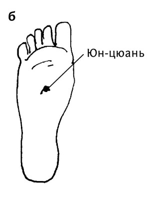 Иллюстрация к книге — Большой атлас целительных точек. 200 упражнений для здоровья и долголетия [i_145.jpg]