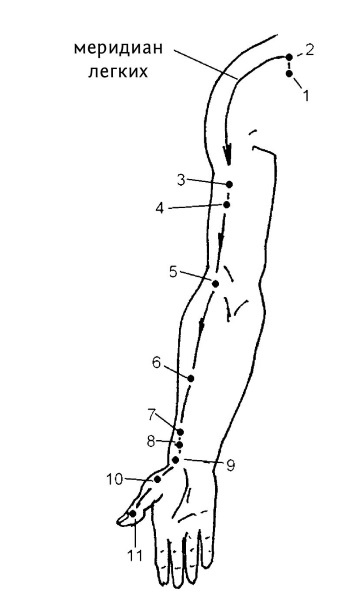 Иллюстрация к книге — Большой атлас целительных точек. 200 упражнений для здоровья и долголетия [i_149.jpg]