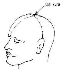 Иллюстрация к книге — 222 китайских исцеляющих упражнения для здоровья позвоночника и суставов [Autogen_eBook_id83.jpg]