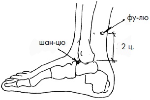 Иллюстрация к книге — 700 китайских упражнений для лечения и предотвращения 100 болезней [Autogen_eBook_id114.jpg]