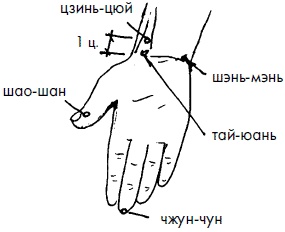 Иллюстрация к книге — 700 китайских упражнений для лечения и предотвращения 100 болезней [Autogen_eBook_id120.jpg]