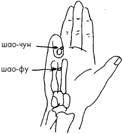 Иллюстрация к книге — 700 китайских упражнений для лечения и предотвращения 100 болезней [Autogen_eBook_id121.jpg]