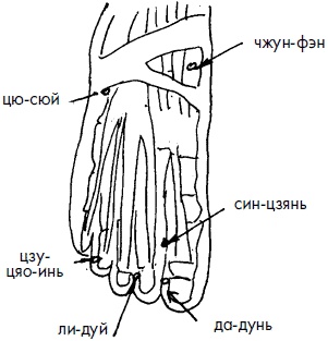 Иллюстрация к книге — 700 китайских упражнений для лечения и предотвращения 100 болезней [Autogen_eBook_id123.jpg]
