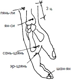 Иллюстрация к книге — 700 китайских упражнений для лечения и предотвращения 100 болезней [Autogen_eBook_id125.jpg]