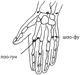 Иллюстрация к книге — 700 китайских упражнений для лечения и предотвращения 100 болезней [Autogen_eBook_id129.jpg]