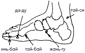 Иллюстрация к книге — 700 китайских упражнений для лечения и предотвращения 100 болезней [Autogen_eBook_id130.jpg]