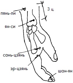 Иллюстрация к книге — 700 китайских упражнений для лечения и предотвращения 100 болезней [Autogen_eBook_id132.jpg]