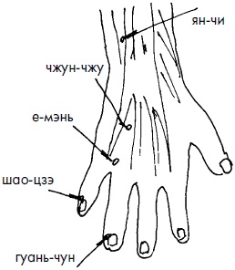 Иллюстрация к книге — 700 китайских упражнений для лечения и предотвращения 100 болезней [Autogen_eBook_id133.jpg]