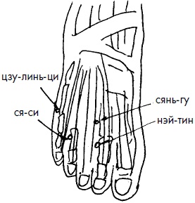 Иллюстрация к книге — 700 китайских упражнений для лечения и предотвращения 100 болезней [Autogen_eBook_id135.jpg]