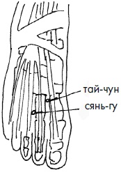 Иллюстрация к книге — 700 китайских упражнений для лечения и предотвращения 100 болезней [Autogen_eBook_id139.jpg]