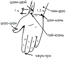 Иллюстрация к книге — 700 китайских упражнений для лечения и предотвращения 100 болезней [Autogen_eBook_id145.jpg]