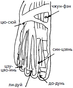 Иллюстрация к книге — 700 китайских упражнений для лечения и предотвращения 100 болезней [Autogen_eBook_id148.jpg]