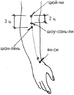 Иллюстрация к книге — 700 китайских упражнений для лечения и предотвращения 100 болезней [Autogen_eBook_id149.jpg]