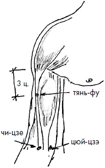 Иллюстрация к книге — 700 китайских упражнений для лечения и предотвращения 100 болезней [Autogen_eBook_id154.jpg]
