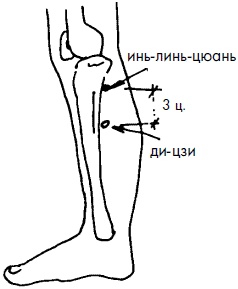Иллюстрация к книге — 700 китайских упражнений для лечения и предотвращения 100 болезней [Autogen_eBook_id156.jpg]