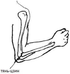 Иллюстрация к книге — 700 китайских упражнений для лечения и предотвращения 100 болезней [Autogen_eBook_id159.jpg]