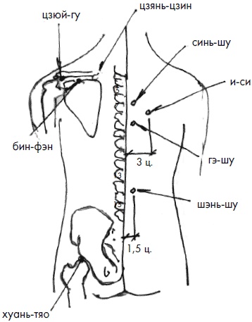 Иллюстрация к книге — 700 китайских упражнений для лечения и предотвращения 100 болезней [Autogen_eBook_id167.jpg]