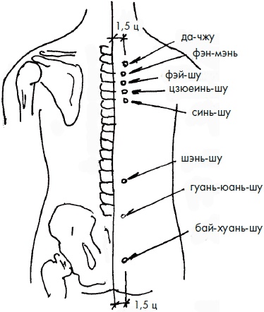 Иллюстрация к книге — 700 китайских упражнений для лечения и предотвращения 100 болезней [Autogen_eBook_id168.jpg]