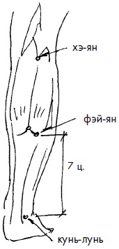 Иллюстрация к книге — 700 китайских упражнений для лечения и предотвращения 100 болезней [Autogen_eBook_id177.jpg]
