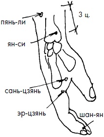 Иллюстрация к книге — 700 китайских упражнений для лечения и предотвращения 100 болезней [Autogen_eBook_id180.jpg]